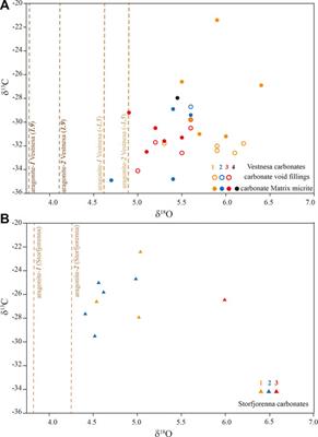 Biomarker and Isotopic Composition of Seep Carbonates Record Environmental Conditions in Two Arctic Methane Seeps